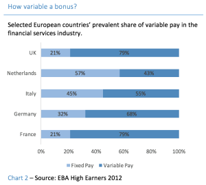 variable bonus